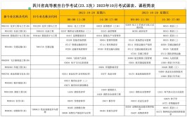 2023年浙江10月自考开考专业有哪些