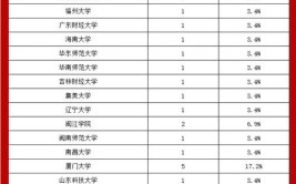 国考统计学类包括什么专业