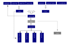 全球及中国剪叉式汽车升降台行业前景趋势分析及十四五投资建议研(升降台汽车销量市场全球)