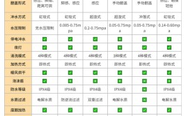 官方：已打折优惠，单次费用不超一元【附智能马桶行业市场预测】(马桶智能坐便器行业付费)