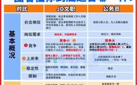 2023年全军文职干部待遇如何