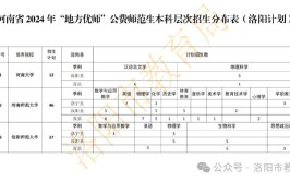 2024安阳师范学院学费多少钱一年