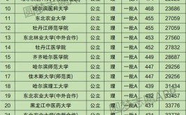 黑龙江语言类大学有哪些？