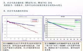 新能源汽车电池常见故障分析及处理(电量电池新能源电池组放电)