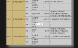 浙江工商大学艺术类专业有哪些？