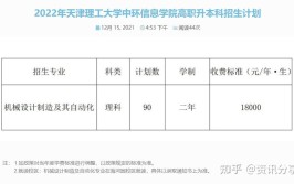 天津理工大学中环信息学院2023年在上海各专业招生人数