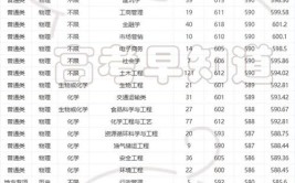 福州大学2023年在河北各专业招生人数