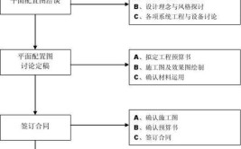 室内设计全案设计全流程解读(设计室内设计分析流程解读)