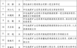 关于广州市“两优一先”拟表彰对象的公示(中共委员会支部街道越秀)