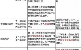 强基计划本硕博连读费用多少