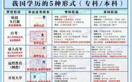 国家开放大学和函授有什么区别