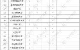 英语保送生2024分析，仅剩三所高校招生，浙江大学保送计划大减