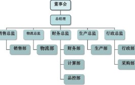 文秘属于什么专业类别