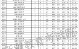 新疆2023年高考550分左右能上什么大学