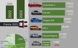 2023年电动车网约车型号排行分析,绿色出行新趋势