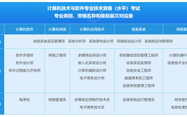 会计监理工程师建筑师计算机技术与软件等多项专业技术职业资格考试将于本月举行