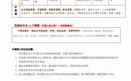 在职硕士考试报名时间什么时候