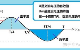 摇起开手感还挺好，就是电压不稳(电压起开不稳自制交流电)