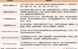 钢球冲模总体规模调研报告2023-2029(冲模钢球销量市场全球)