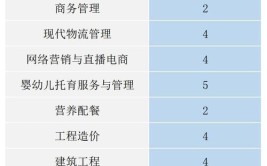 2024年南京信息职业技术学院开设了哪些专业