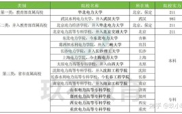 2023考生想进国家电网报考这些专业大学更容易