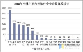 汽车内饰面料市场调研报告-现状及前景分析(内饰面料汽车销量全球)