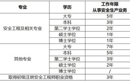 质量工程师报考条件是什么