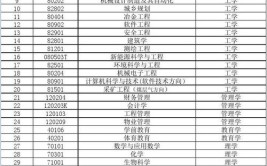 2024年吕梁学院开设了哪些专业