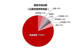 不断在优化和加强，但差距还大(固定装备词条策划差距)