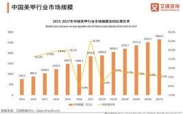 2023年动植物园管理软件行业头部企业市场占有率及排名调研报告