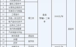 国家开放大学专科和本科学费是多少