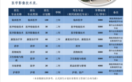 昆明医科大学2017年全日制普通本专科招生章程