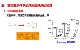 可对轮罩高速风压变形情况进行有效的验证(风压金融界数据变形密封)