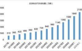 涪陵汽车业止跌回升 对工业增长的贡献由负转正(汽车新能源整车产业亿元)