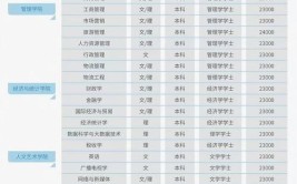 西安财经大学艺术类学费多少钱一年