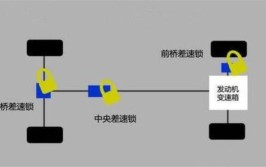 差速器、差速锁 一字之差 差若毫厘失之千里(差速器车轮一字之差打滑)