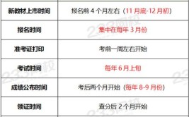 2024年西藏二级建造师考试时间最新公布