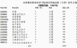 克孜勒苏职业技术学院高职单招专业有哪些？