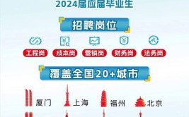 2024国贸可以从事的就业方向有哪些