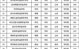 公办200多分可以上的大专有哪些?