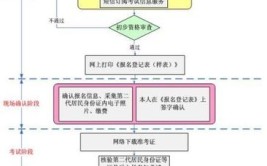 广东海洋大学在职研究生报考流程的步骤有哪些？