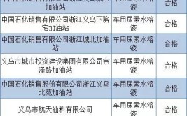 2023年海口市流通领域化工产品质量监督抽查结果(合格品海口股份有限公司加油站车用)