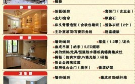 再多套路也不怕！(全包装修装修公司套餐主材)