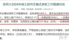 2021年考研高上岸率院校关键是重点高校你选对了吗