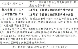 泉州通报10例确诊病例活动轨迹！丰泽9例、晋江1例……(滨海核酸酒店防控病例)