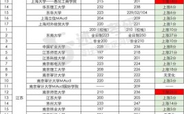 2024年浙江工商大学学科评估结果排名