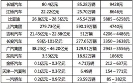 制造一辆汽车的成本到底是多少？是成本太贵还是利润太高？(成本汽车利润制造一辆)