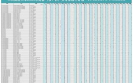 2024年兰州财经大学开设了哪些专业