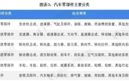 影响汽车质量的零部件，这些品牌不耐用(变速箱汽车零部件盘点制造商)