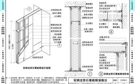 图集《内装修-墙面装修》13J502-1（二）(装修墙面图集隔断做法)